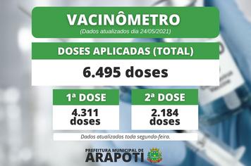 Vacinômetro - Veja o total de doses da vacina contra a COVID-19 aplicadas no município