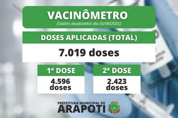 Vacinômetro - Total de doses da vacina contra a COVID-19 aplicadas no município