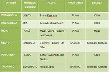 CONCURSO CULTURAL ESCOLHA UM NOME PARA OS REPRESENTANTES DO NOSSO POVO