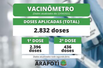 Vacinômetro - Confira o total de doses da vacina contra a COVID-19 aplicadas no município