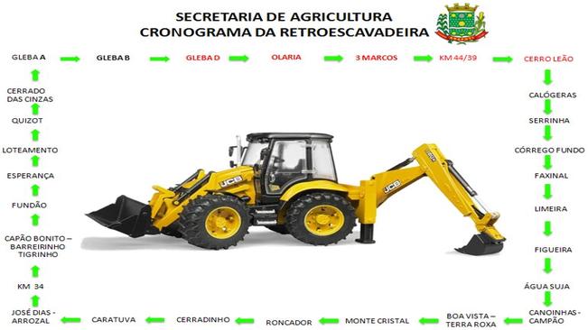 Produtor Rural - Confira o cronograma para agendamento da retroescavadeira