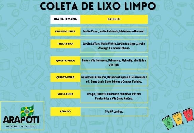 Coleta de Lixo Limpo