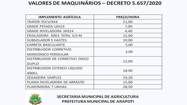 Prefeitura oferece serviÃ§os de maquinÃ¡rio a baixo custo para produtores rurais