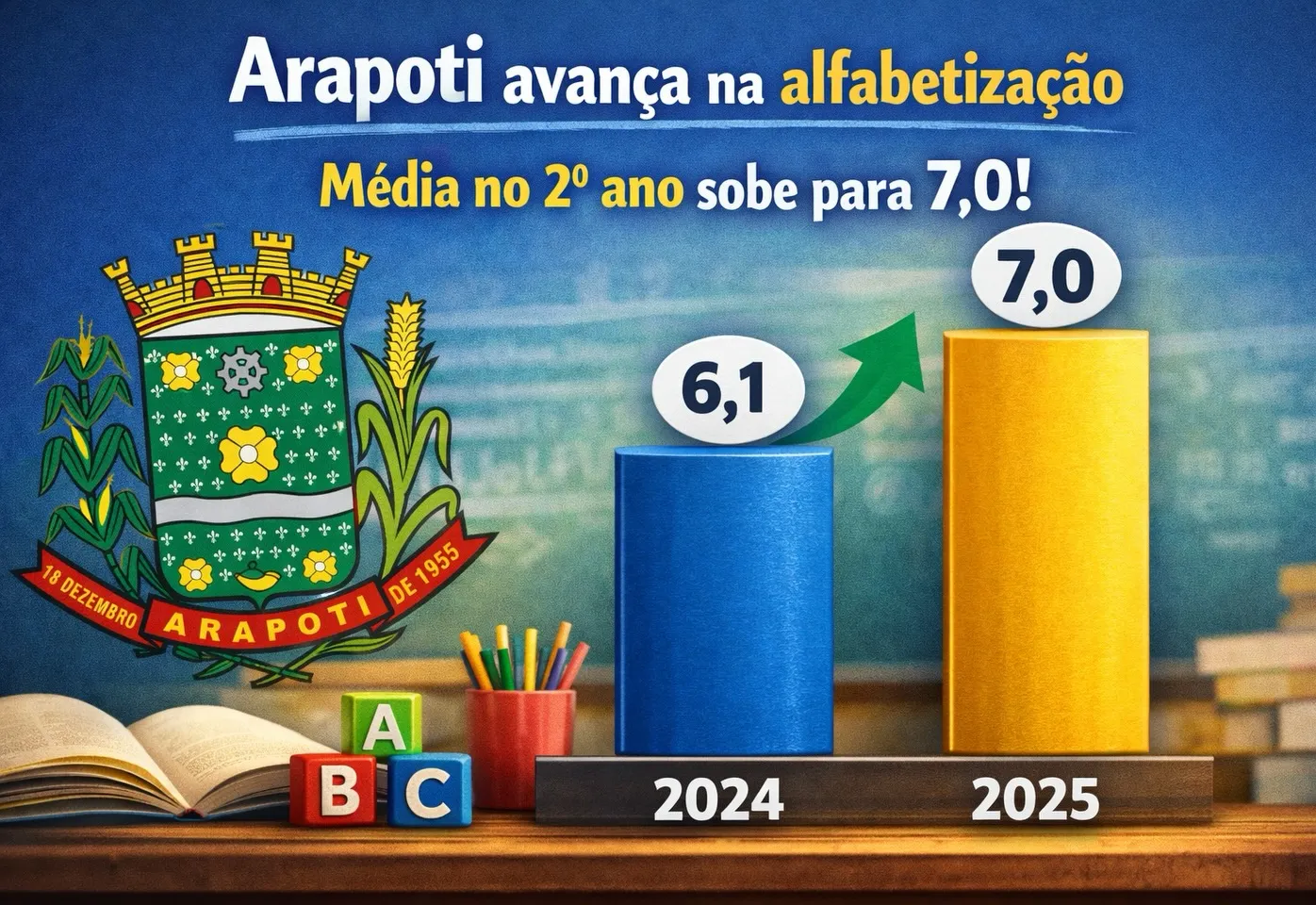 ARAPOTI AVANÇA NA EDUCAÇÃO