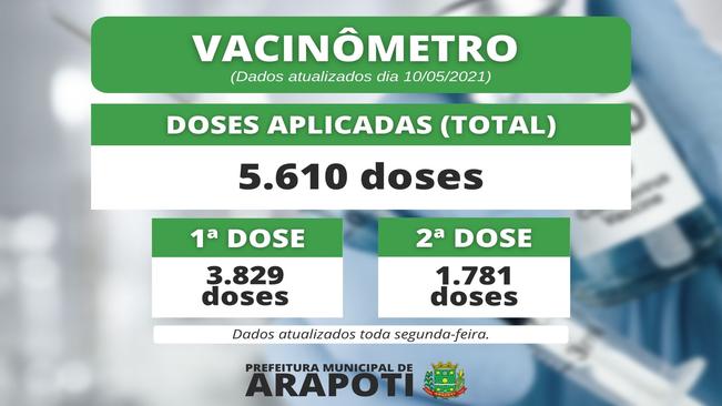 Vacinômetro - Confira o total de doses da vacina contra COVID-19 aplicadas no município